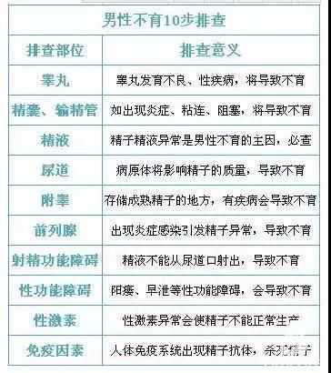 广州有供卵医院吗,试管婴儿最全详细流程 患有输卵管堵塞怎么办_广州治疗不孕