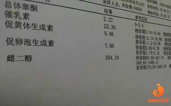 曲靖代孕那便宜_广州南方医院做试管婴儿要多少钱？2022年试管费用价格表